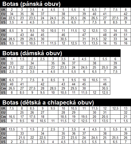 Velikostní tabulka obuvi Botas