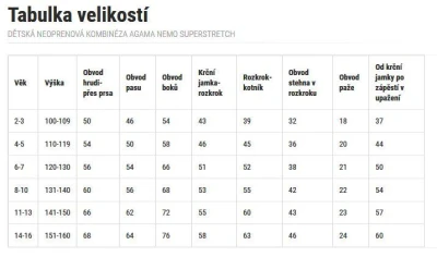 Agama NEMO Superstretch dětská neoprenová kombinéza