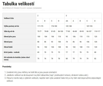Agama Neoprenové pánské plavky SWIMMING