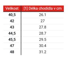 Alpinestars Boty na motorku Belize Drystar Honda Kolekce černo-bílo-červené
