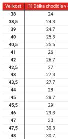 Alpinestars Boty na motorku Faster-4 kolekce HONDA černo-červené