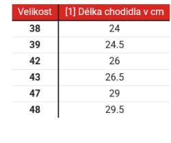 Alpinestars Topánky na motorku Tech 3 čierne