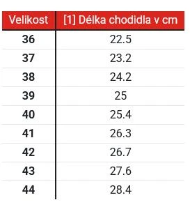 Alpinestars Dámské boty na motorku Stella Sektor černo-fialové