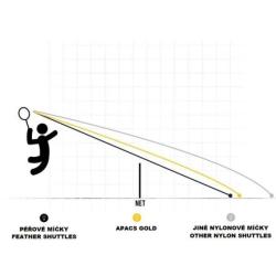 Apacs Gold 916 badmintonové míčky zelená