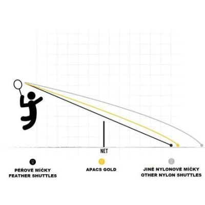 Apacs Gold 916 badmintonové míčky zelená