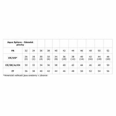 Aqua Sphere Dámské plavky LIMA tmavě šedá/růžová