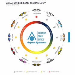 Aqua Sphere Plavecké brýle KAYENNE PRO zrcadlová skla iridescentní