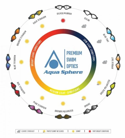 Aqua Sphere plavecké brýle KAYENNE Small tmavý zorník