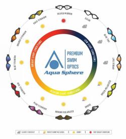 Aqua Sphere Plavecké brýle KAYENNE titanově zrcadlová skla