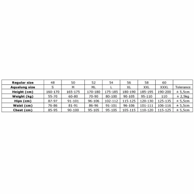 Aqualung Pánský neoprenový oblek HYDROFLEX FULL SUIT 3 mm