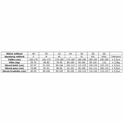 Aqualung Pánský neoprenový oblek HYDROFLEX FULL SUIT 3 mm