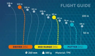 Artis Disc Golf Set sada disků