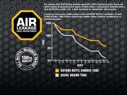 Author Duša AT-MTB-26[34] AV32 (čierna)