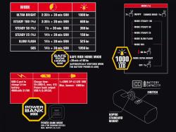 Author Světlo př. PROXIMA 1000 lm / GoPro 25- 32 clamp USB Alloy (černá)