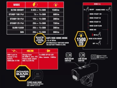 Author Světlo př. PROXIMA 1500 lm / HB 25-32 mm USB Alloy (černá)