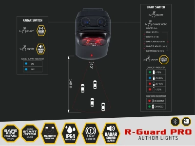 Author R-Guard PRO Alloy USB černá/červené-sklo 90 lm ANTBT zadní světlo