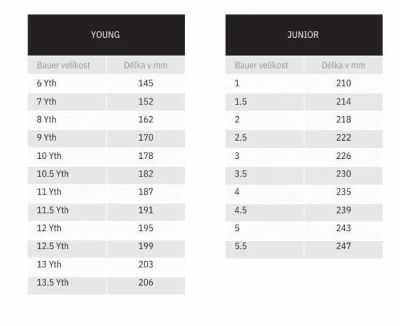 Bauer Lil Rookie ADJ JR juniorské lední brusle