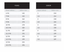 Bauer X5 Pro S23 YTH dětské hokejové brusle