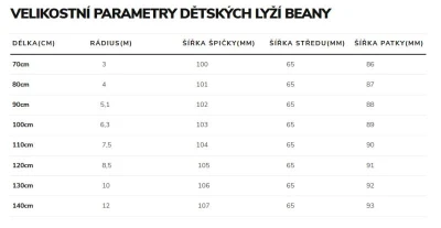 Beany Beware dětské lyže + vázání vist junior 75