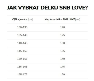 Beany LOVE dívčí snowboard POUZE 140 cm (VÝPRODEJ)