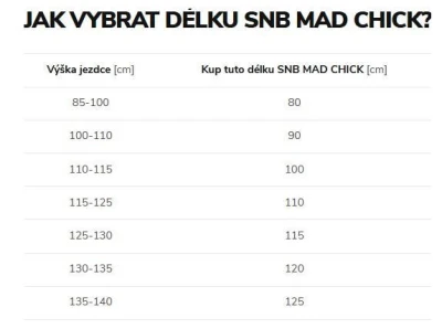 Beany MAD CHICK dětský snowboard + Beany Kido dětské vázání