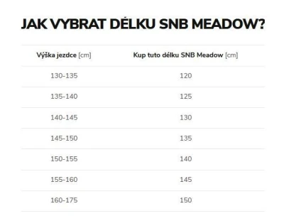 Beany Meadow dívčí snowboard POUZE 130 cm (VÝPRODEJ)