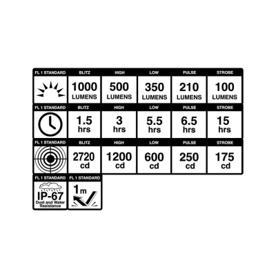 Blackburn Dayblazer 1000 USB C