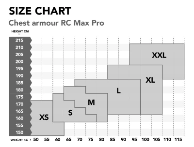 BLINDSAVE Max Pro Chest armour (Rebound Control)
