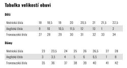 Botas BALET JR béžové cvičky POUZE EU 32 (VÝPRODEJ)