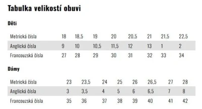 Botas BALET JR béžové cvičky POUZE EU 32 (VÝPRODEJ)
