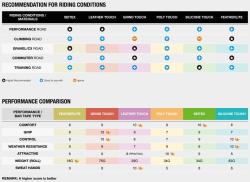 Ciclovation Leather Touch Steampunk Camo Bronze Omotávka