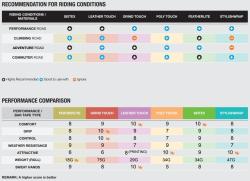 Ciclovation Seitex Chameleon Emerald Green Omotávka