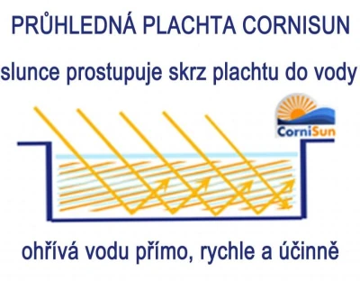 Cornisun - kruh 150 cm - solární plachta do vířivky