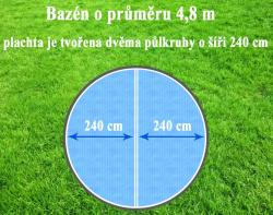 Cornisun kruh 480 cm (2 díly)- solární plachta
