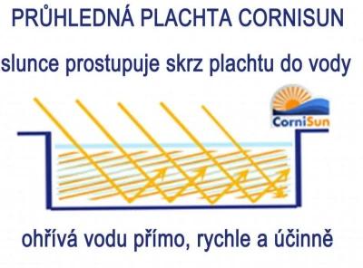 Cornisun kruh 600 cm (3 díly)- solární plachta