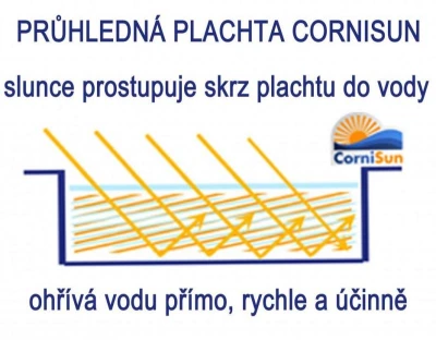 Cornisun obdelník 3,5 x 7 m (2 nesvařené pruhy) - solární plachta