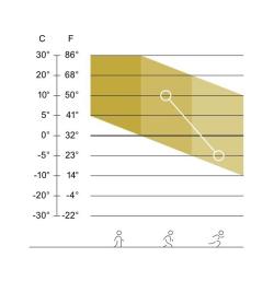 Craft Active Extreme XS 1909678 funkční triko - černá (999000) POUZE XL (VÝPRODEJ)