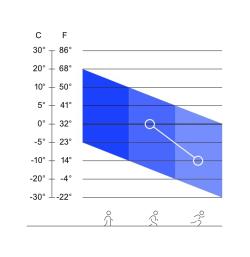 Craft CORE Dry Active Comfort LS 1911157 funkční triko - oranžová (B580000)