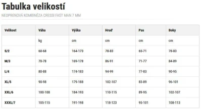 CRESSI Neoprenová kombinéza FAST MAN 7 mm