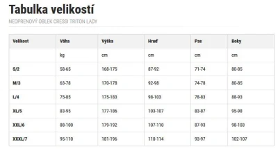 CRESSI Neoprenový short LIDO 2 mm