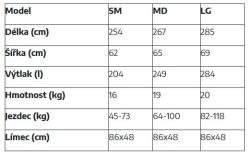 Dagger Rewind LG Action+ kajak