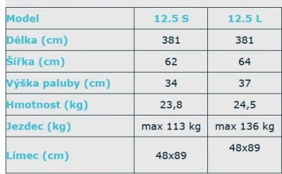 Dagger Stratos 12.5 kajak + sleva 1000,- na příslušenství