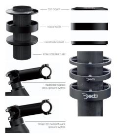 Deda Elementi Deda HSS 1 1/8[34] ALU Sada podložky