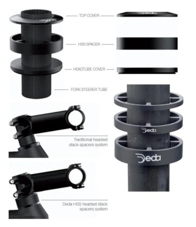 Deda Elementi Deda HSS 1 1/8[34] ALU Sada podložky