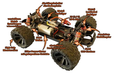 DF models RC auto truck DF06 Evolution 1:14 + sleva 300,- na příslušenství
