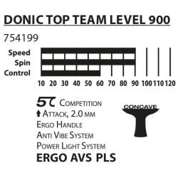 Donic Pálka na stolní tenis Schildkröt Top Teams 900