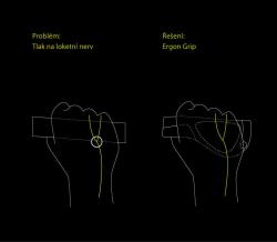 Ergon Gripy Gp1 Biokork -s