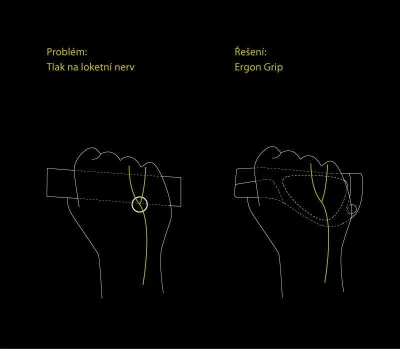 Ergon Gp3 Gripshift -s Gripy
