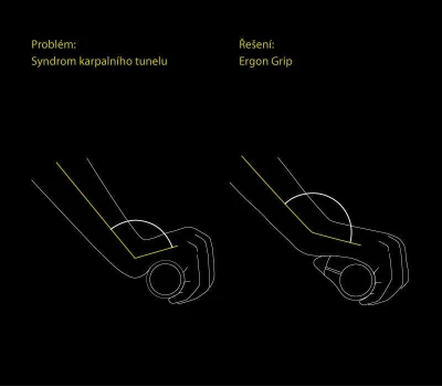 Ergon Gripy Gp3 Gripshift -l