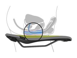 Ergon Sf Sport Gel Men -m/l Sedlo